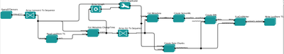 Workflow design to store data from dataturbine to metacat