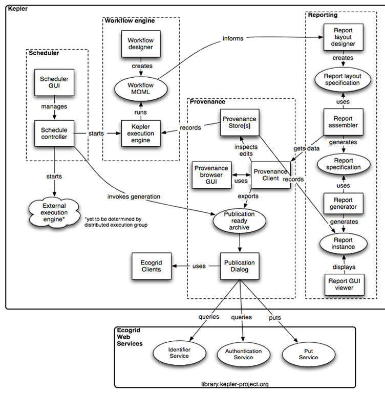 Reporting Overview