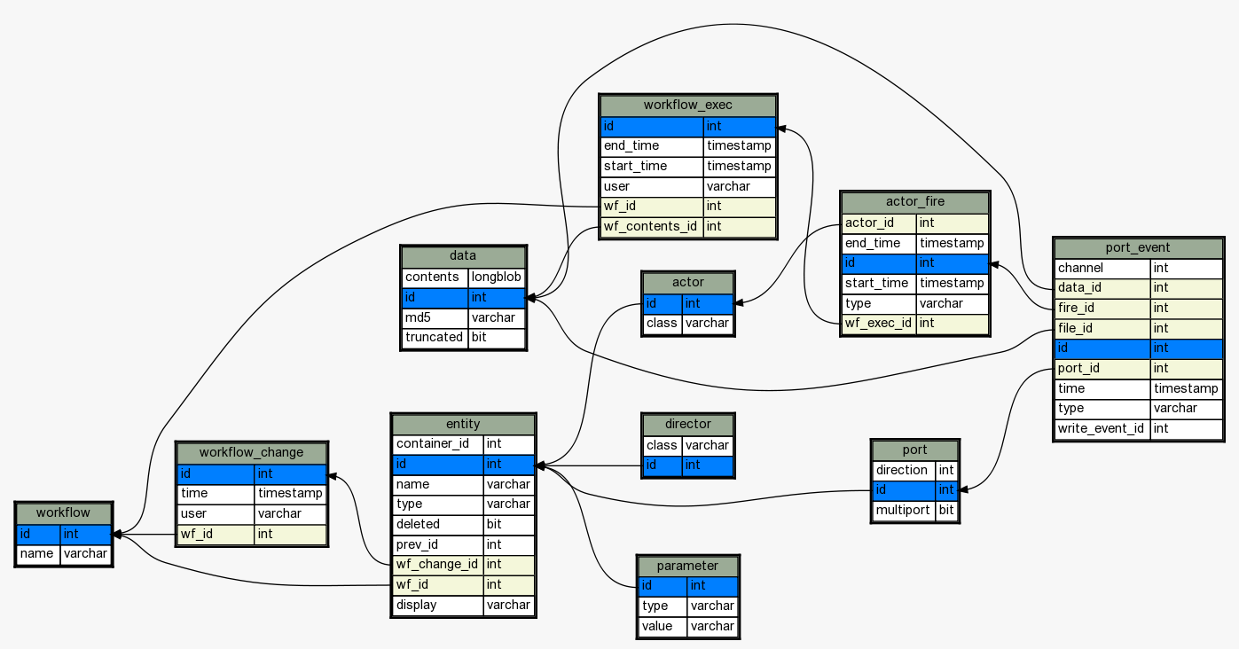 schema-v8.png