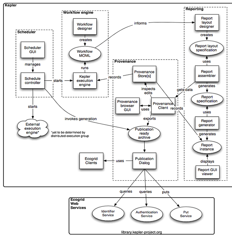 Reporting Overview.gif