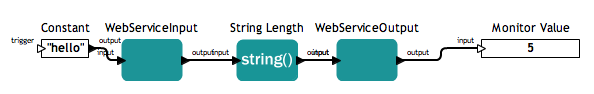 KFlex SebService Workflow Example