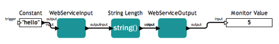 KFlex SebService Workflow Example