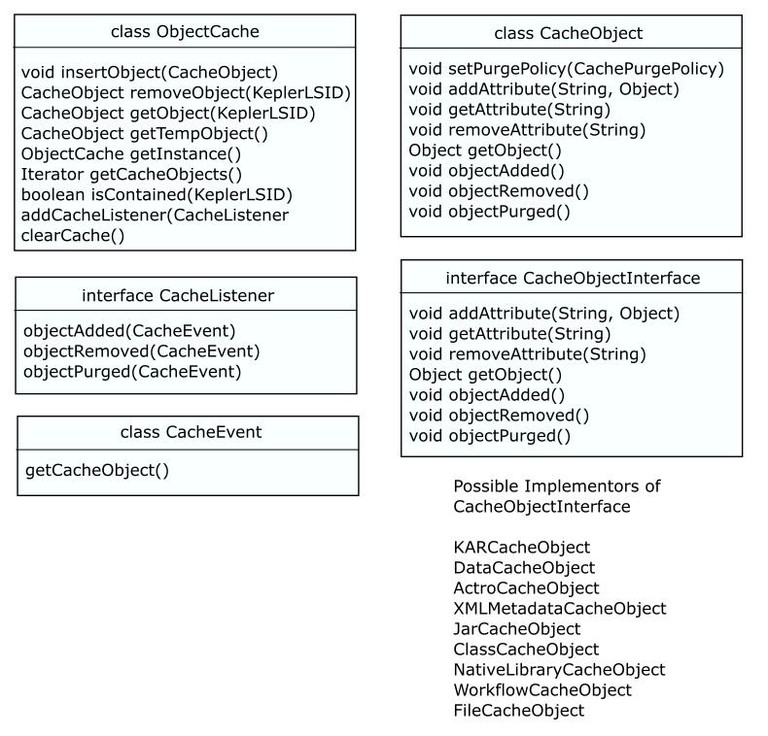 Objec Manager: Class Diagram