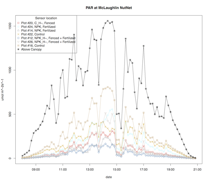 Example REAP Workflow PAR Plot