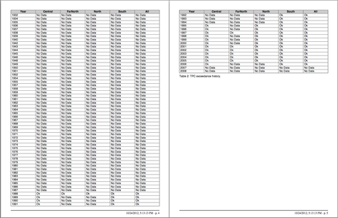 exampleReport3